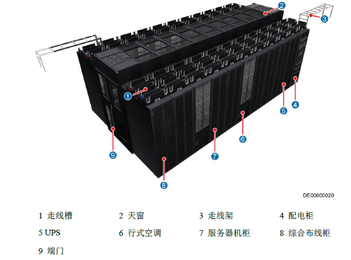 节能减排数据中心解决方案