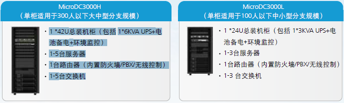 一柜式微数据中心