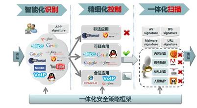 信息安全解决方案