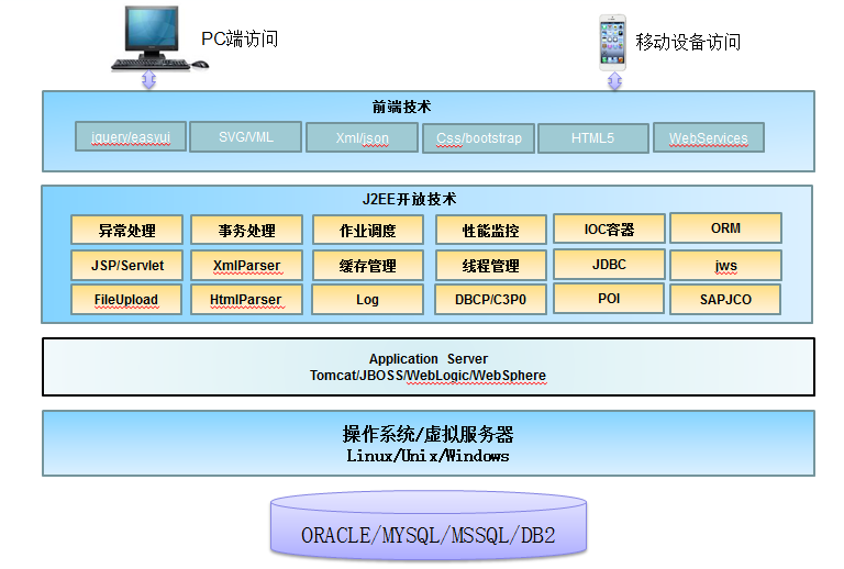 基于工作流引擎的信息化管理解决方案