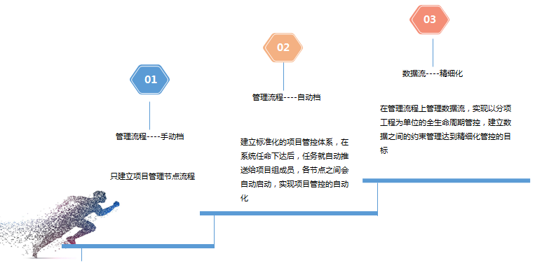 综合业务信息管理系统