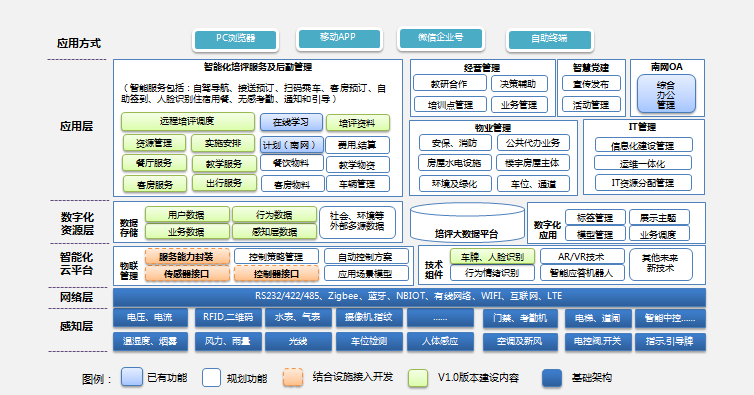 智慧培评解决方案