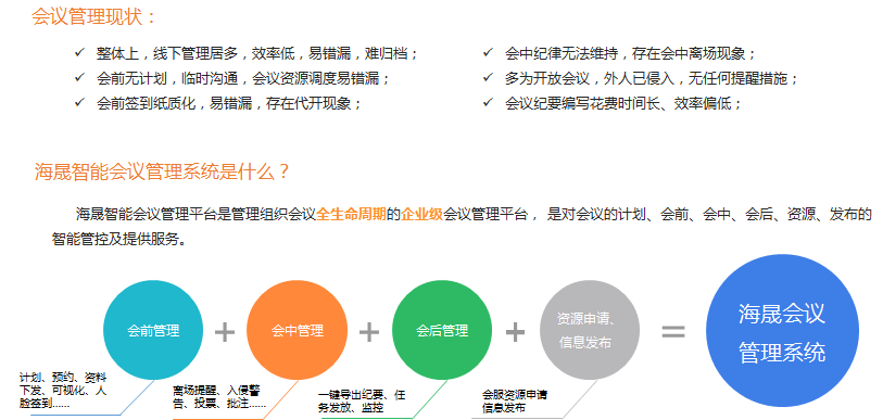 智能会议系统解决方案