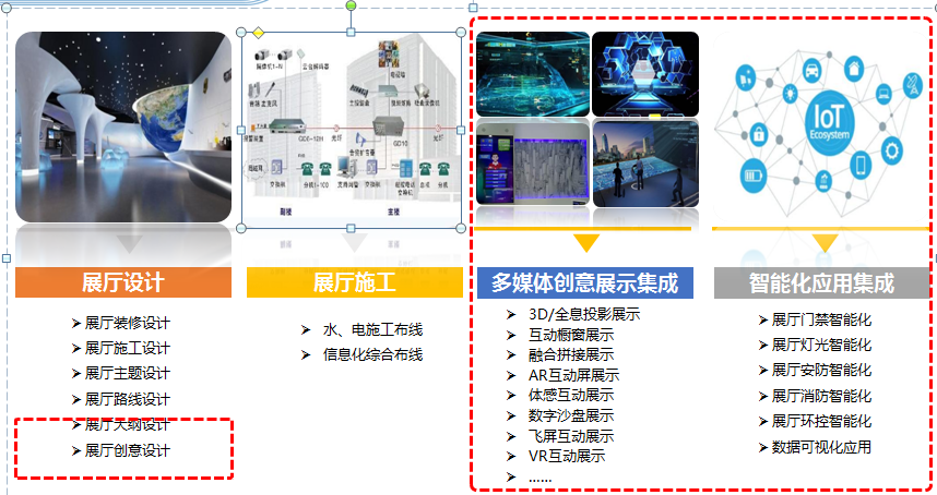 电网智能展厅解决方案