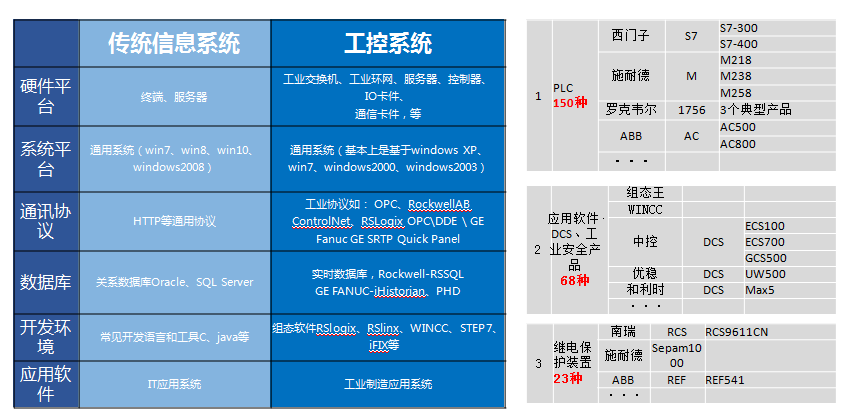 信息安全工具箱