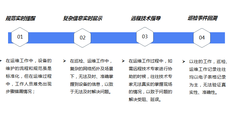 AR+机房辅助巡检