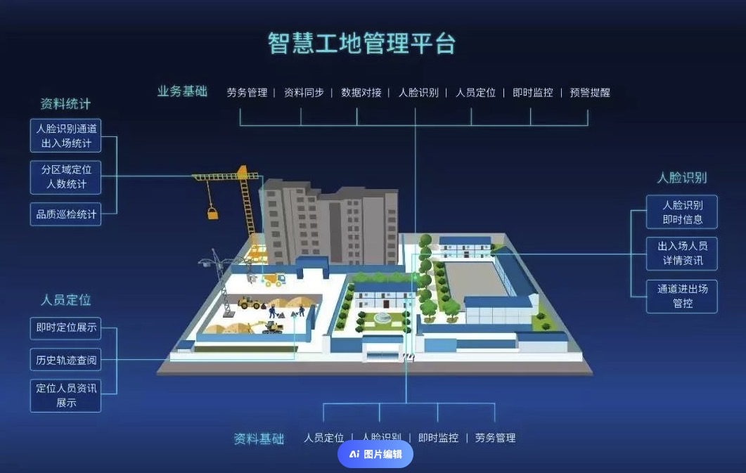 智慧工地解决方案
