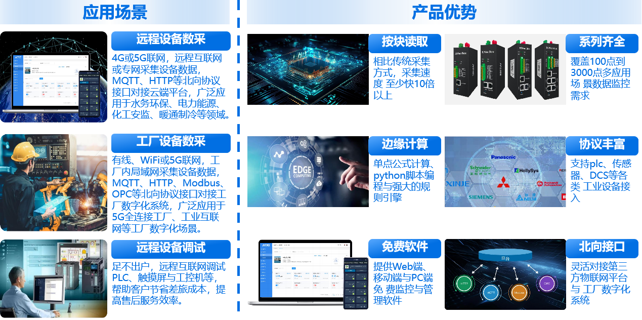 光伏边缘网关设备