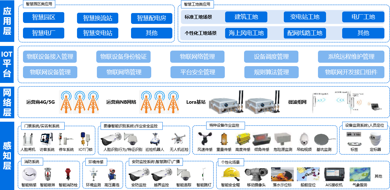 海外智慧工地综合解决方案