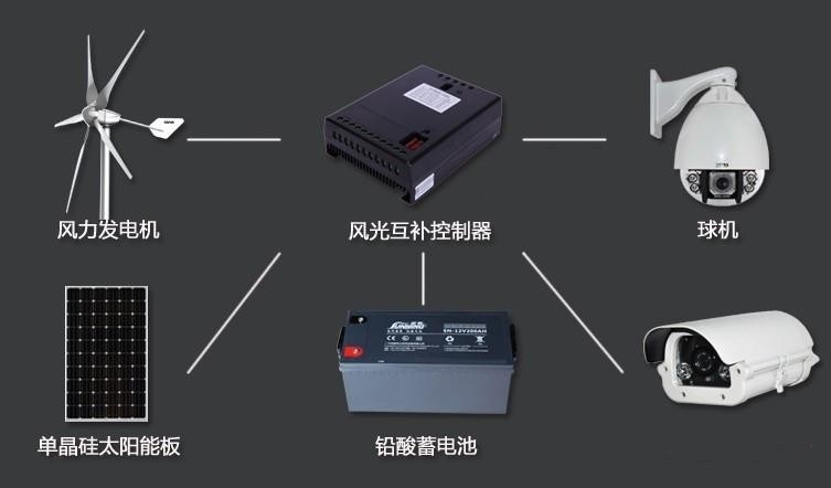 风光互补太阳能监控摄像头(图1)