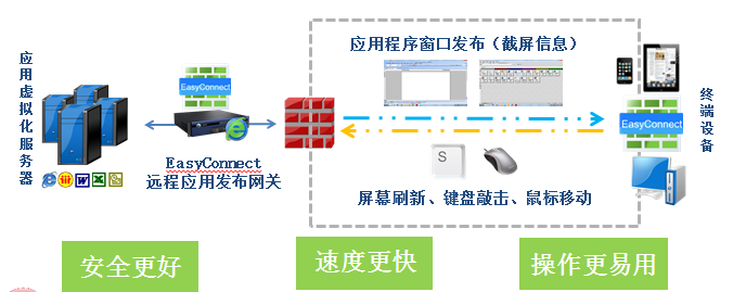 基于物联网技术的定位和追踪系统(图3)