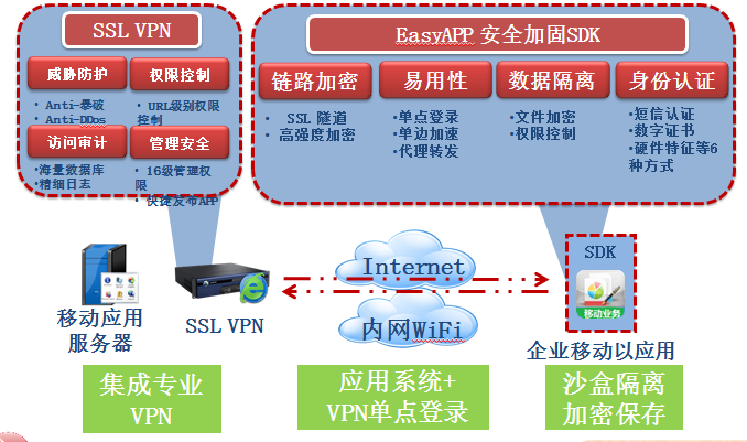 基于物联网技术的定位和追踪系统(图4)