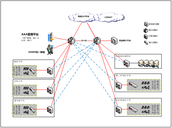 天翼校园网建设方案